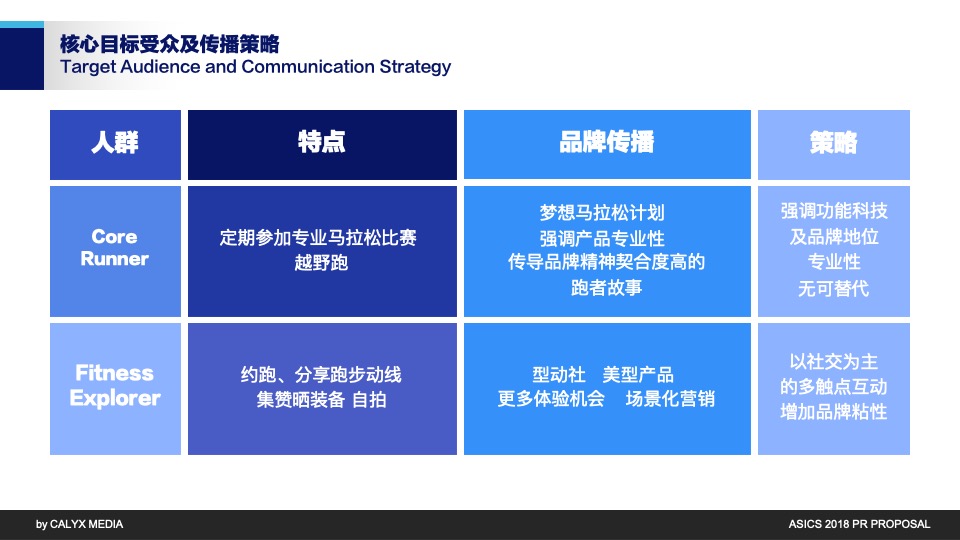 服饰鞋子ASICS PR PROPOSAL