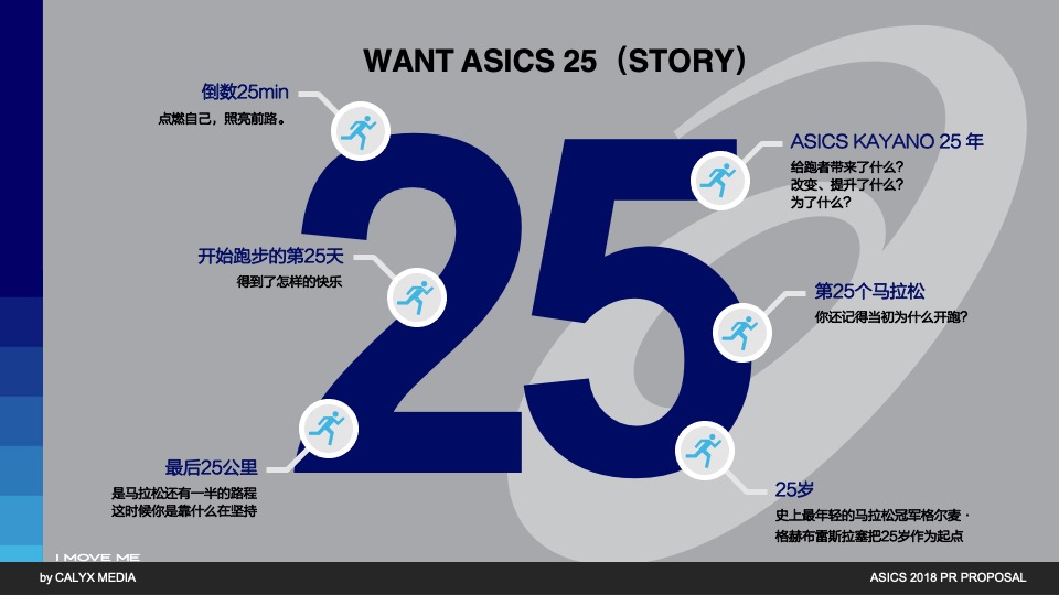 服饰鞋子ASICS PR PROPOSAL