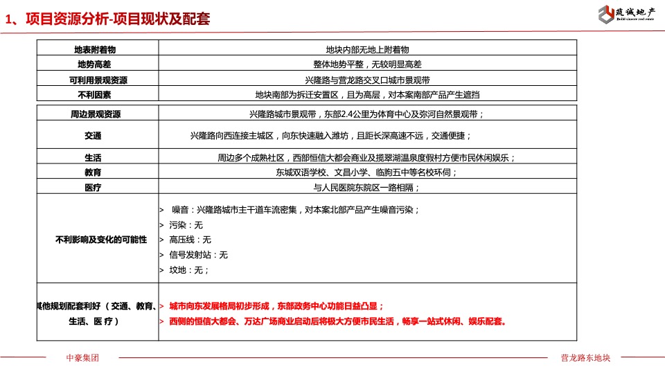 中豪集团营龙路东部地块前期定位报告 #县城盘#