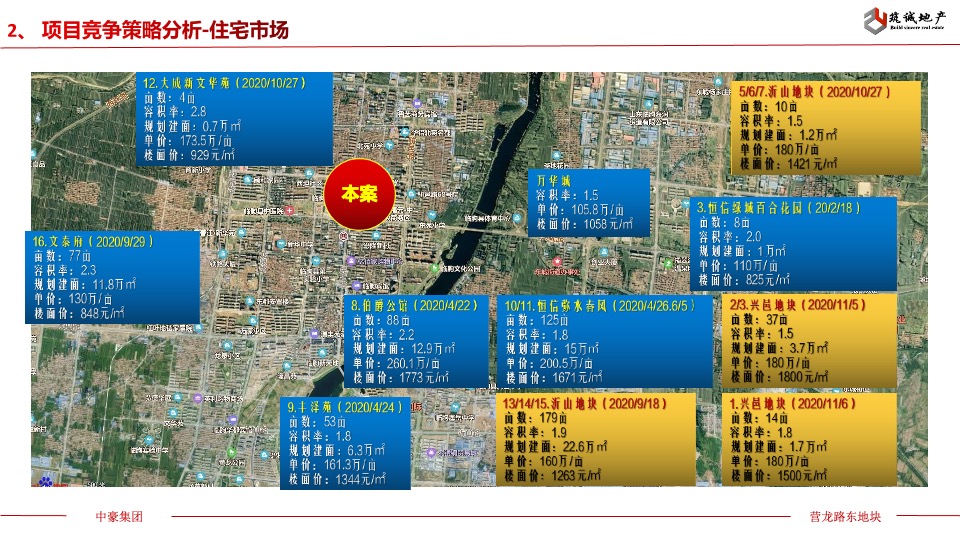 中豪集团营龙路东部地块前期定位报告 #县城盘#