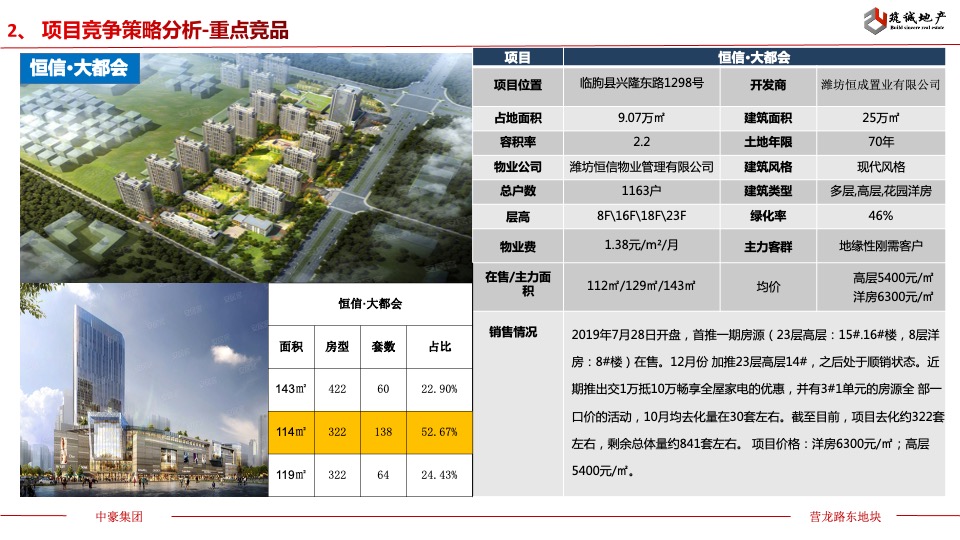 中豪集团营龙路东部地块前期定位报告 #县城盘#