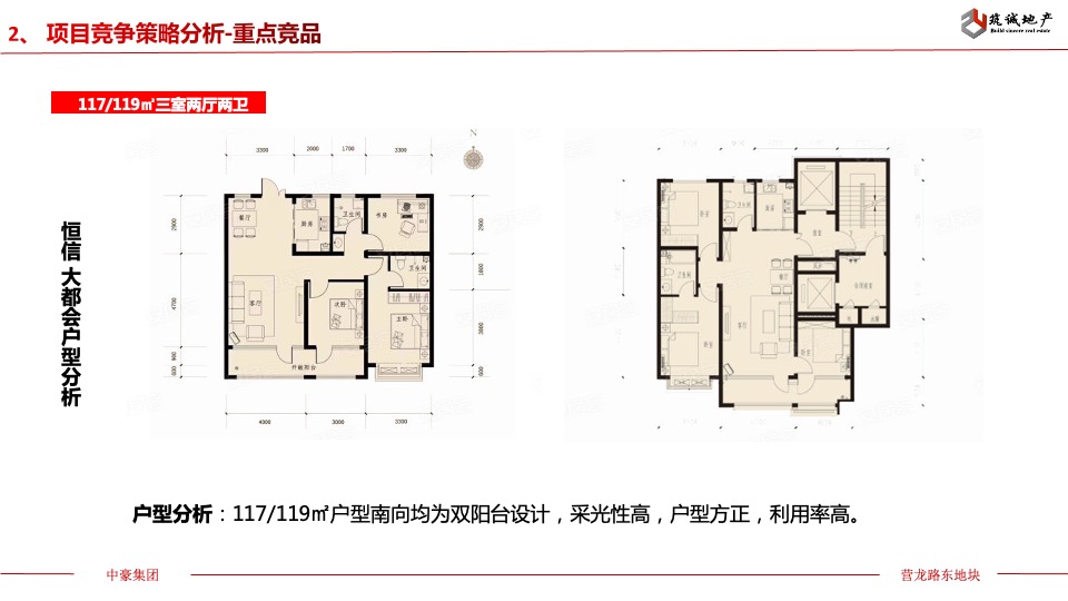 中豪集团营龙路东部地块前期定位报告 #县城盘#