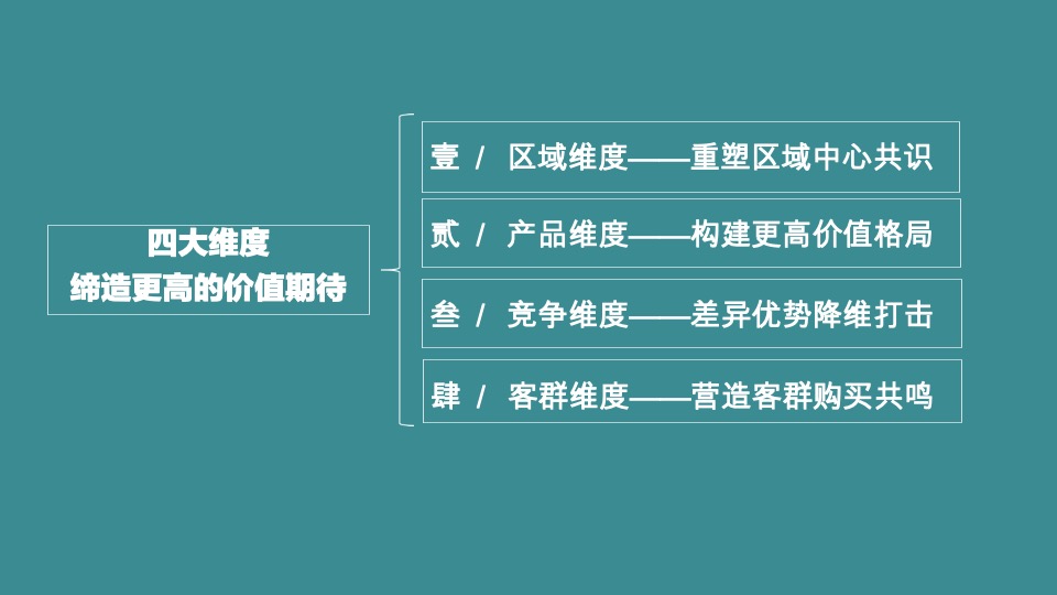 交投·麓园道推广策略提报#叠墅##洋房#