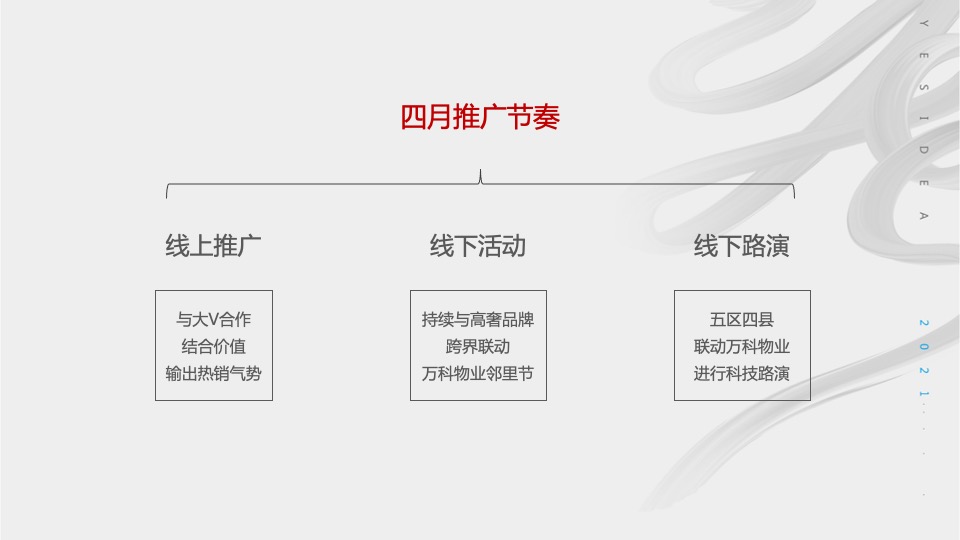 阅天下4月月度推广策划案 #开盘后# #大平层#