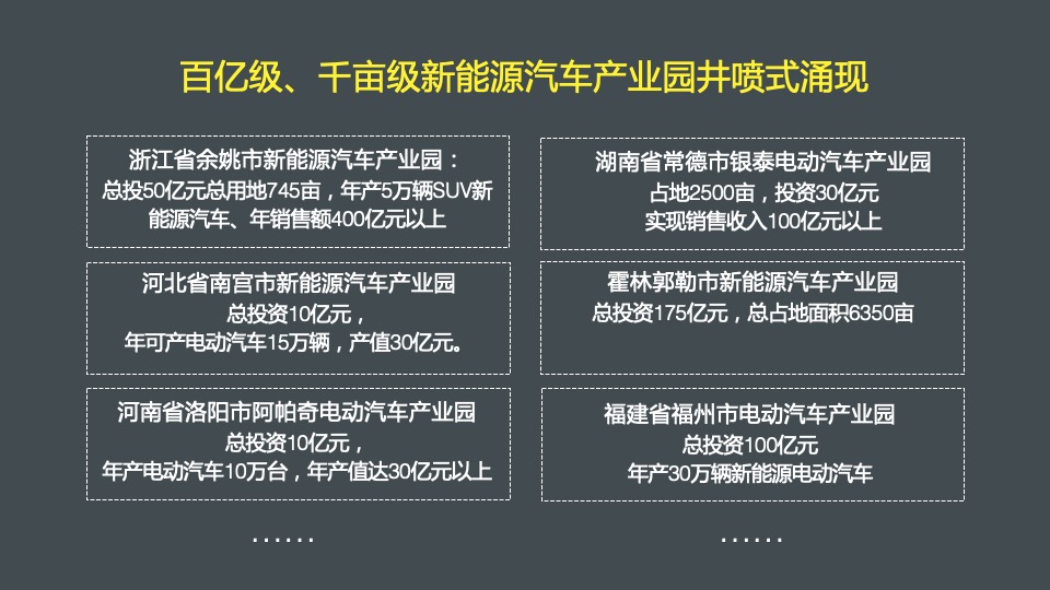普天合电新能源汽车产业园整合推广提案-例外传播