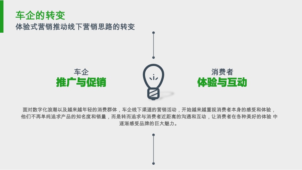 汽车品牌线下展示与体验营销报告