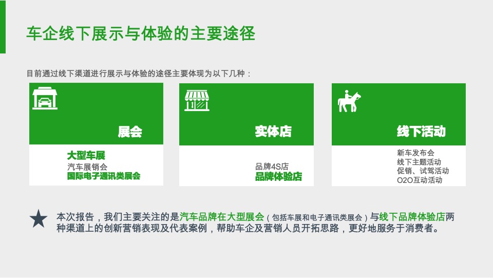 汽车品牌线下展示与体验营销报告