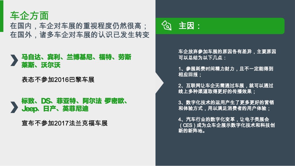 汽车品牌线下展示与体验营销报告