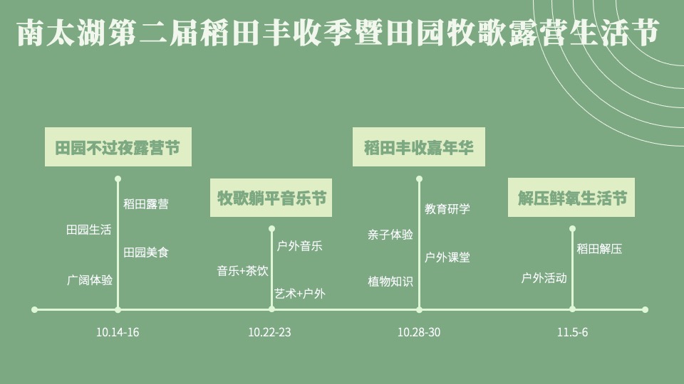 文旅景区田园牧歌露营生活节（稻田丰收季主题）活动策划方案