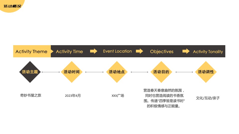 商业广场世界读书日系列（奇妙书屋之旅主题）活动策划方案