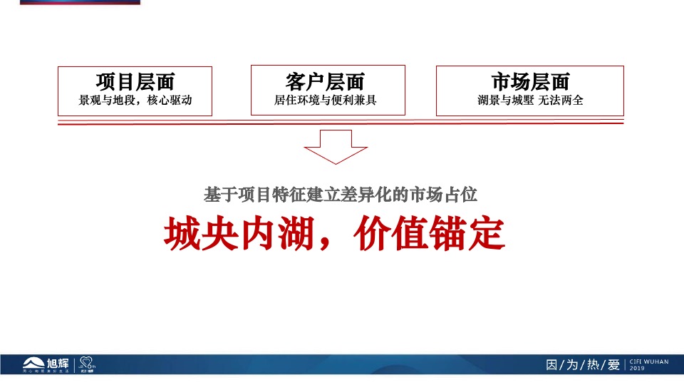 【营销】旭辉·半岛4月营销策划案 #商墅# #湖居# #诚意登记#