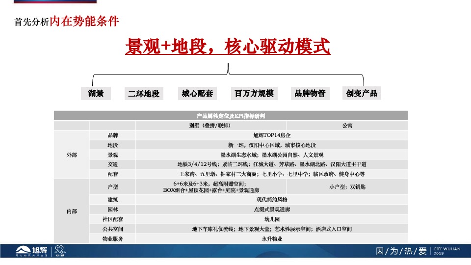 【营销】旭辉·半岛4月营销策划案 #商墅# #湖居# #诚意登记#