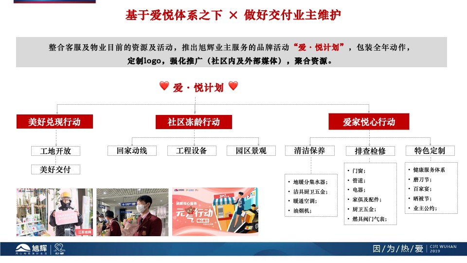 【营销】旭辉·半岛4月营销策划案 #商墅# #湖居# #诚意登记#