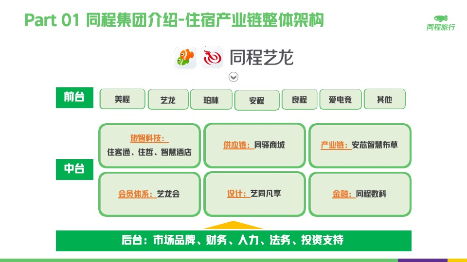 房券置换项目介绍#酒店# #促销活动#