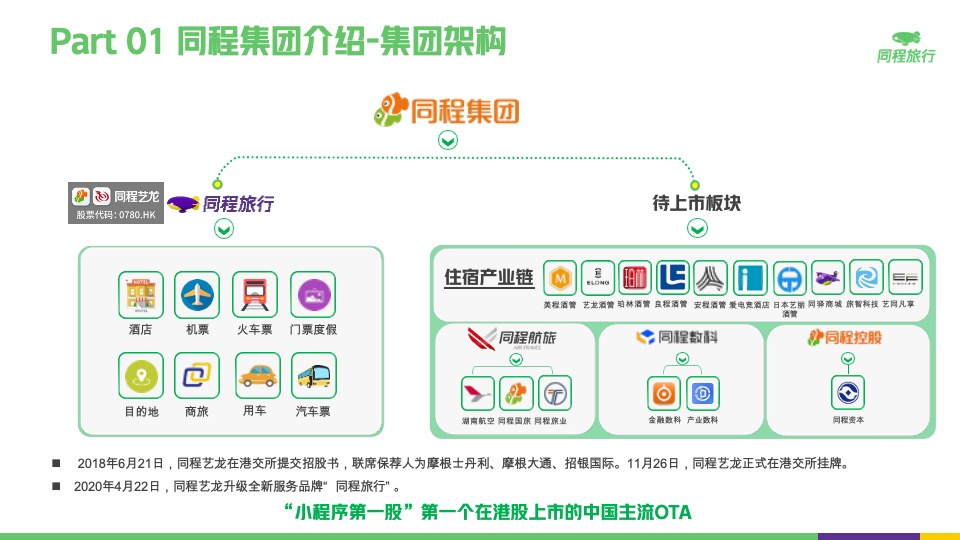 房券置换项目介绍#酒店# #促销活动#