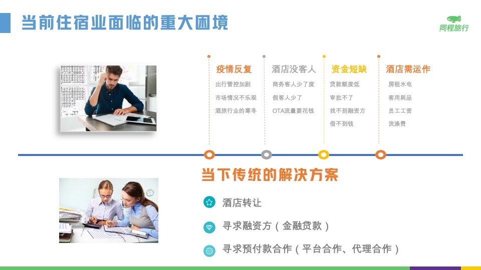 房券置换项目介绍#酒店# #促销活动#