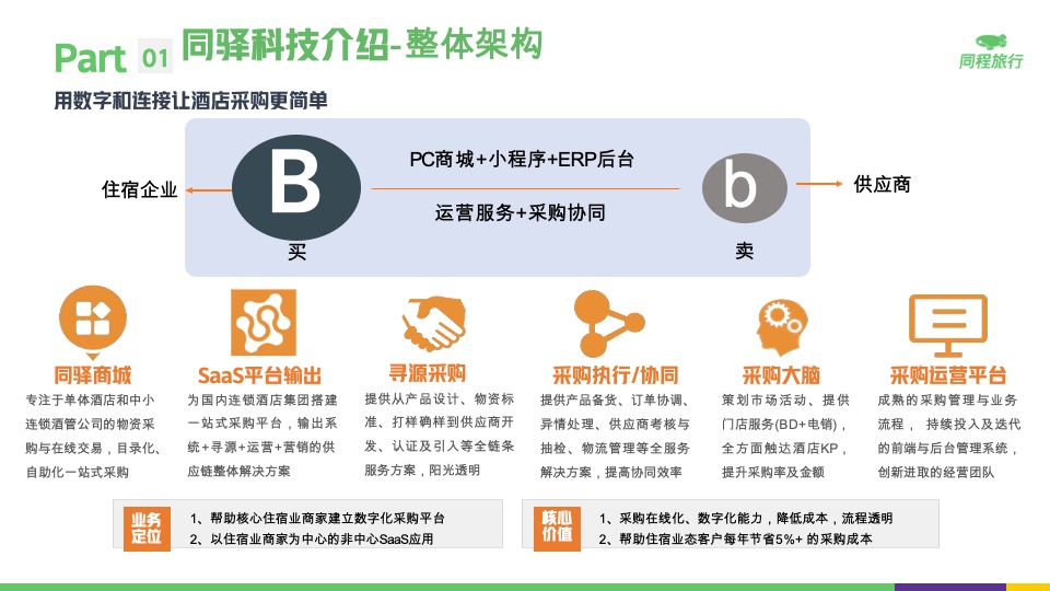 房券置换项目介绍#酒店# #促销活动#