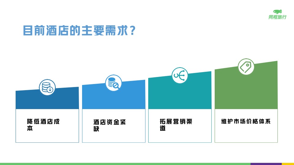 房券置换项目介绍#酒店# #促销活动#