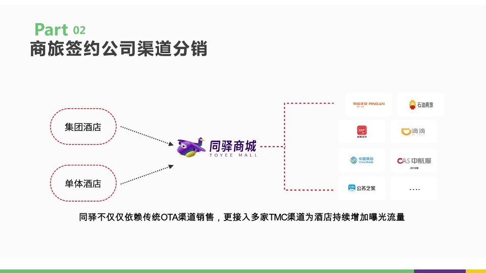 房券置换项目介绍#酒店# #促销活动#
