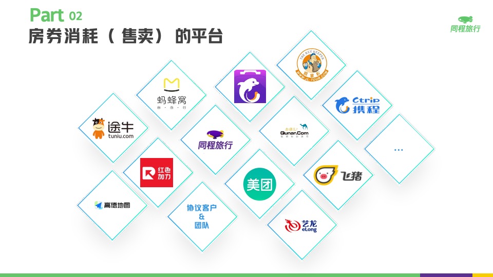 房券置换项目介绍#酒店# #促销活动#