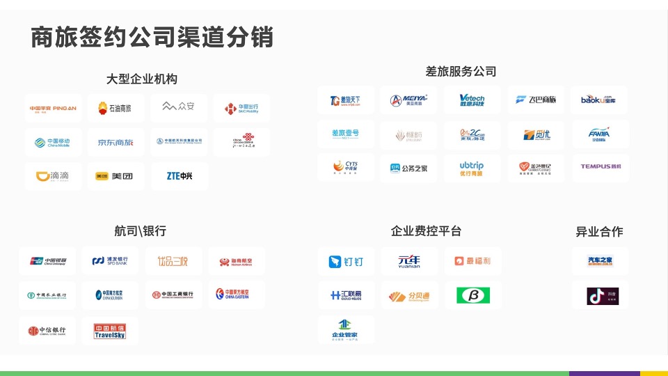 房券置换项目介绍#酒店# #促销活动#