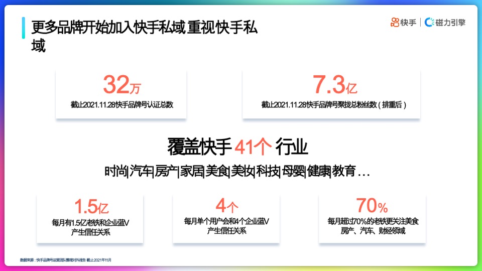 快手品牌号运营策略通案【短视频】