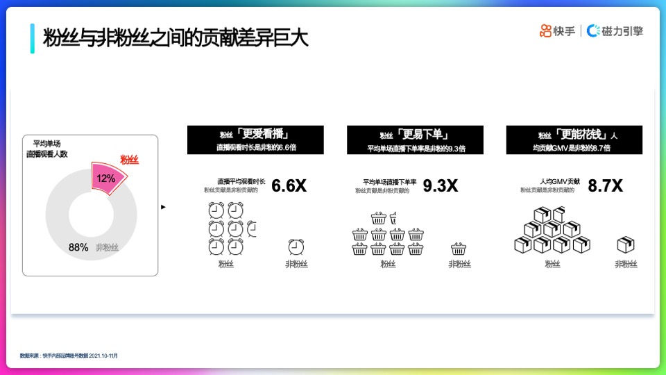 快手品牌号运营策略通案【短视频】