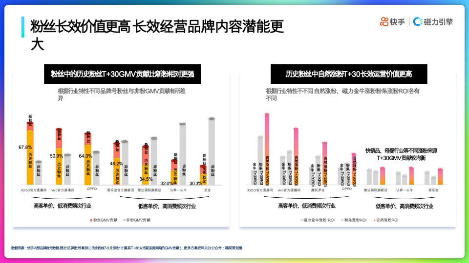快手品牌号运营策略通案【短视频】