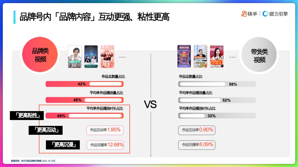 快手品牌号运营策略通案【短视频】