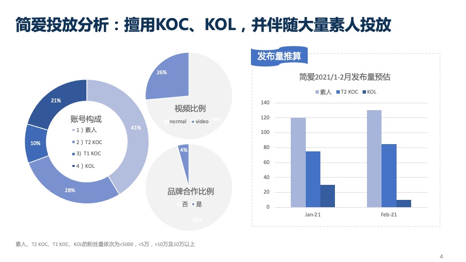 酸奶品牌小红书种草营销方案