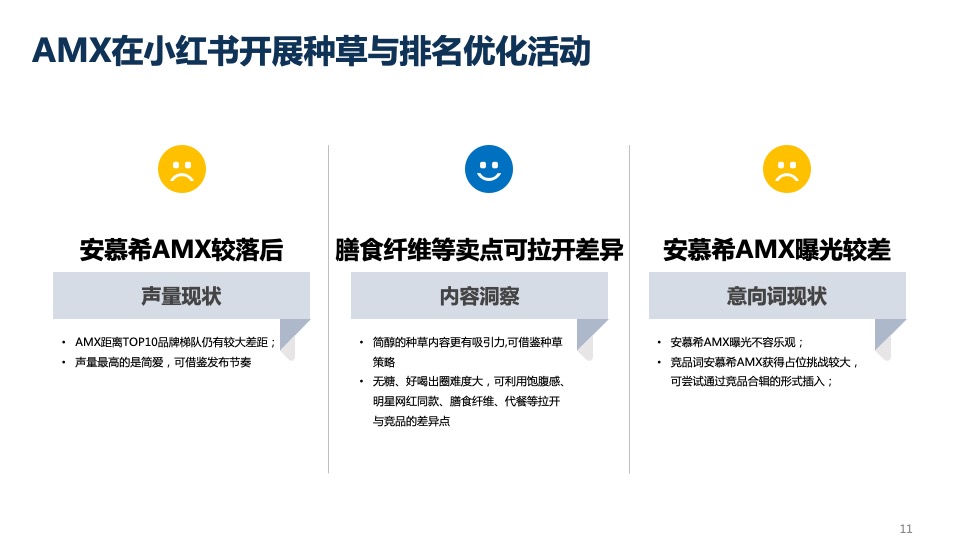 酸奶品牌小红书种草营销方案