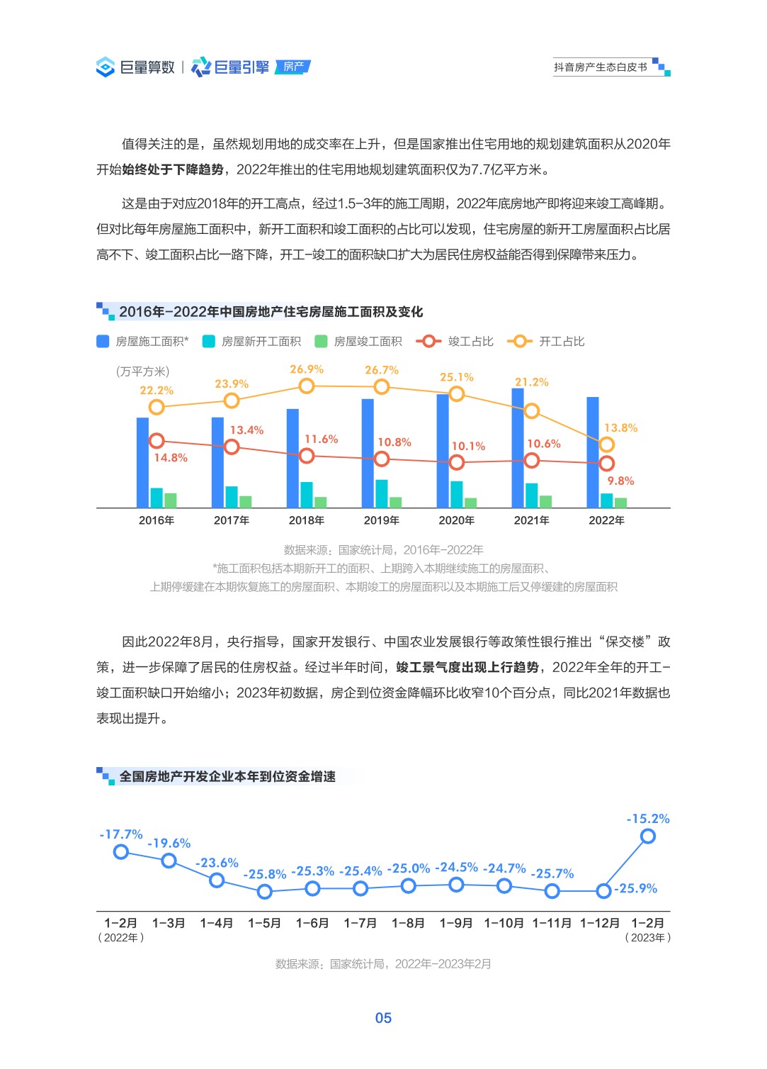 抖音房产生态白皮书最终版