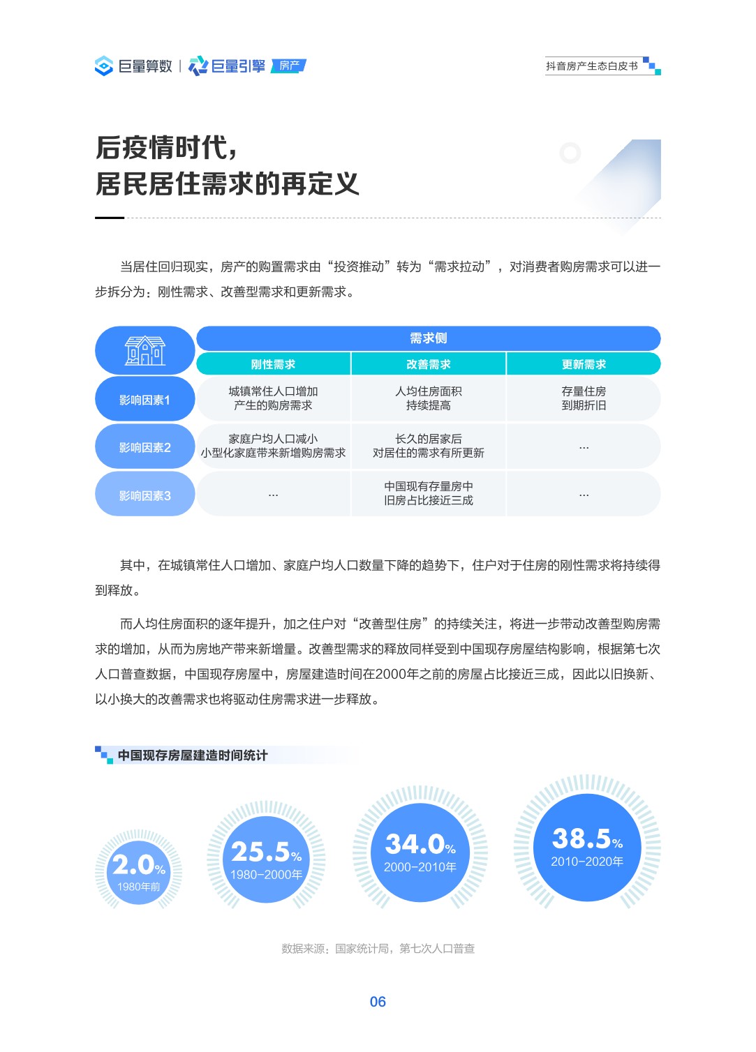 抖音房产生态白皮书最终版