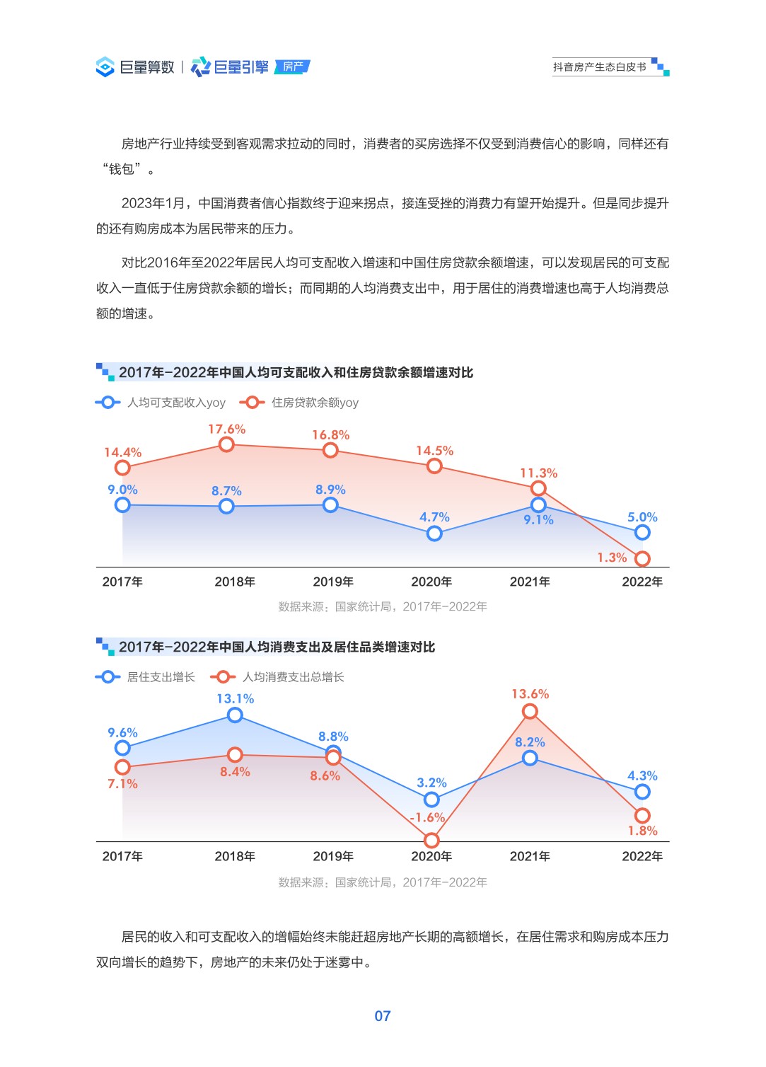 抖音房产生态白皮书最终版