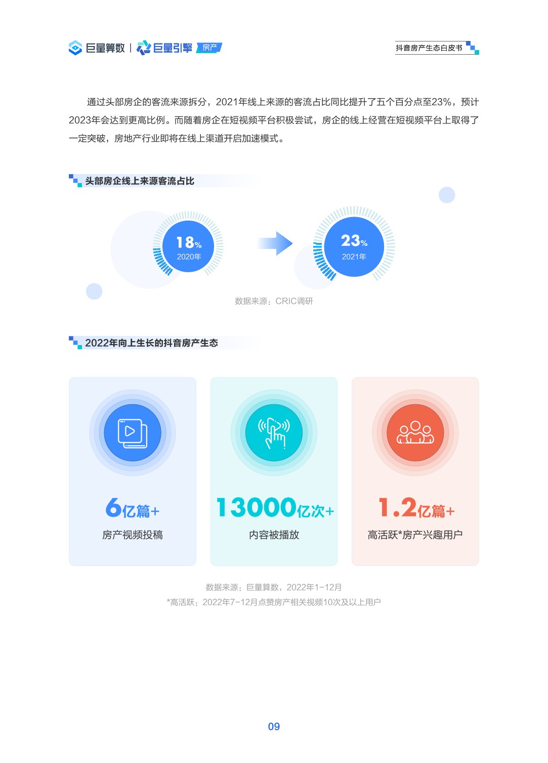 抖音房产生态白皮书最终版