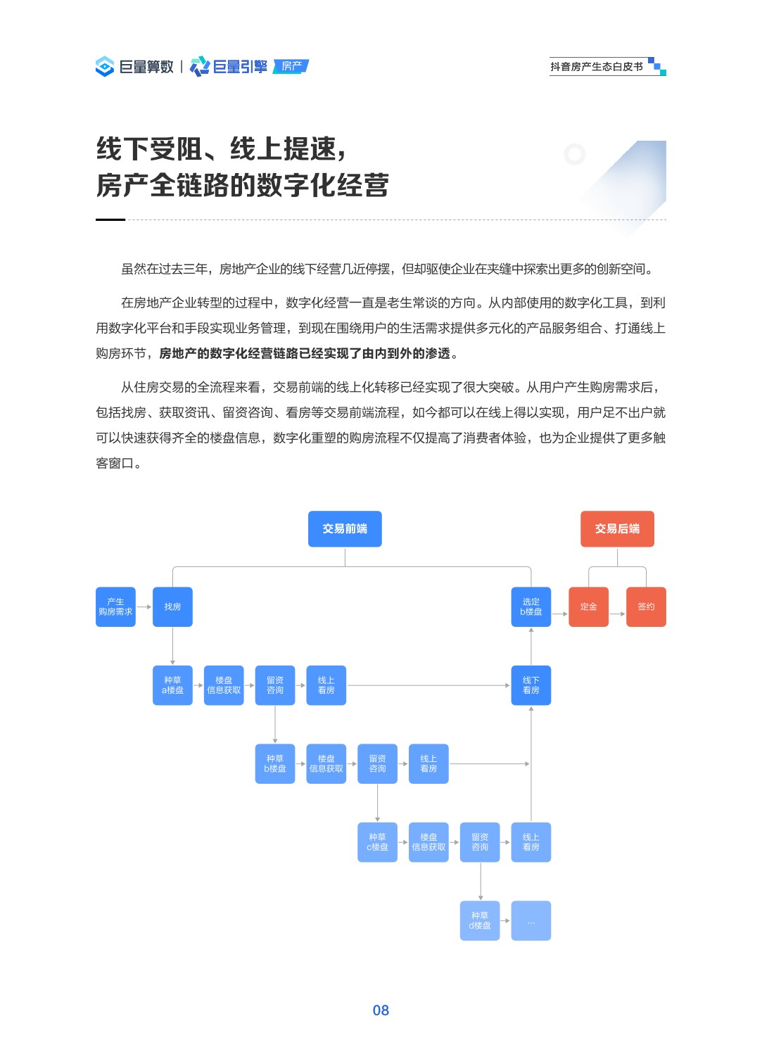 抖音房产生态白皮书最终版