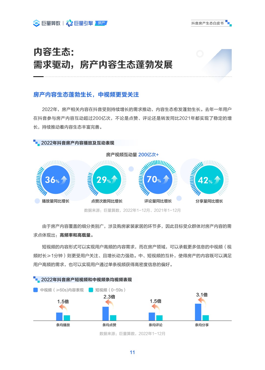 抖音房产生态白皮书最终版