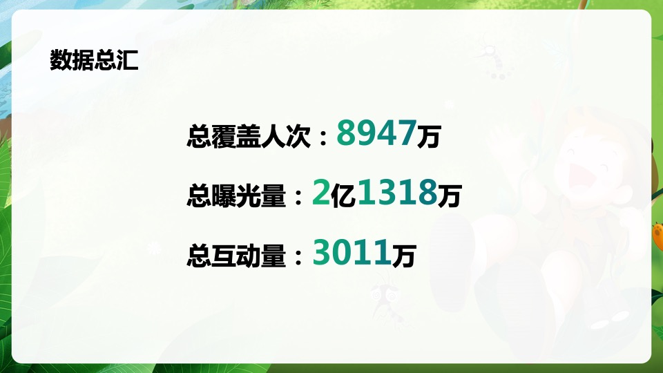 立白-超威贝贝健新品传播+整合营销类