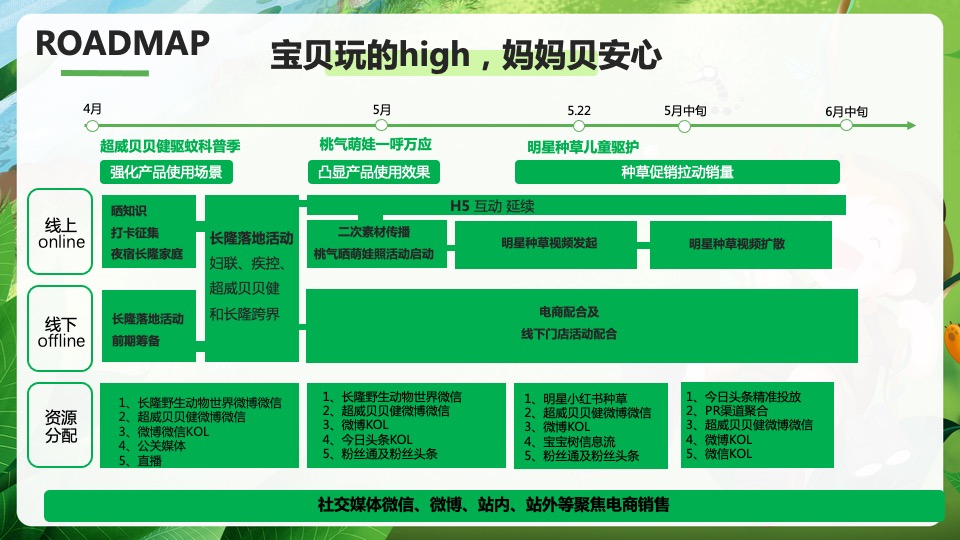 立白-超威贝贝健新品传播+整合营销类