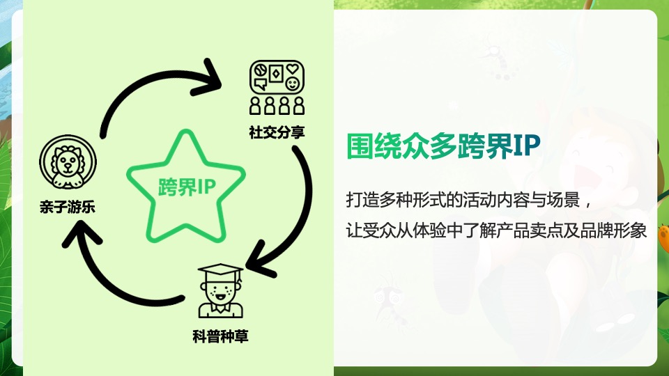 立白-超威贝贝健新品传播+整合营销类