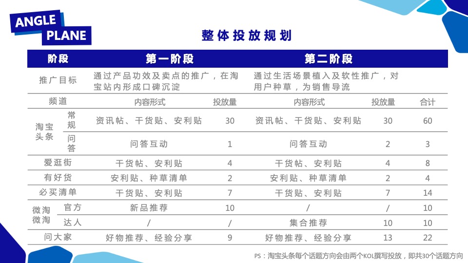 联合利华新品淘宝系推广方向规划【快消品】【电商营销】
