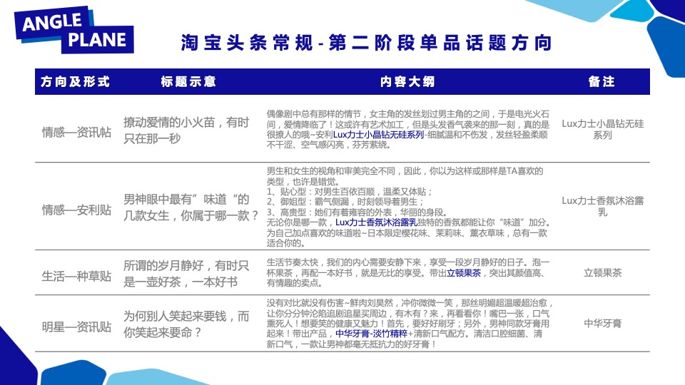 联合利华新品淘宝系推广方向规划【快消品】【电商营销】