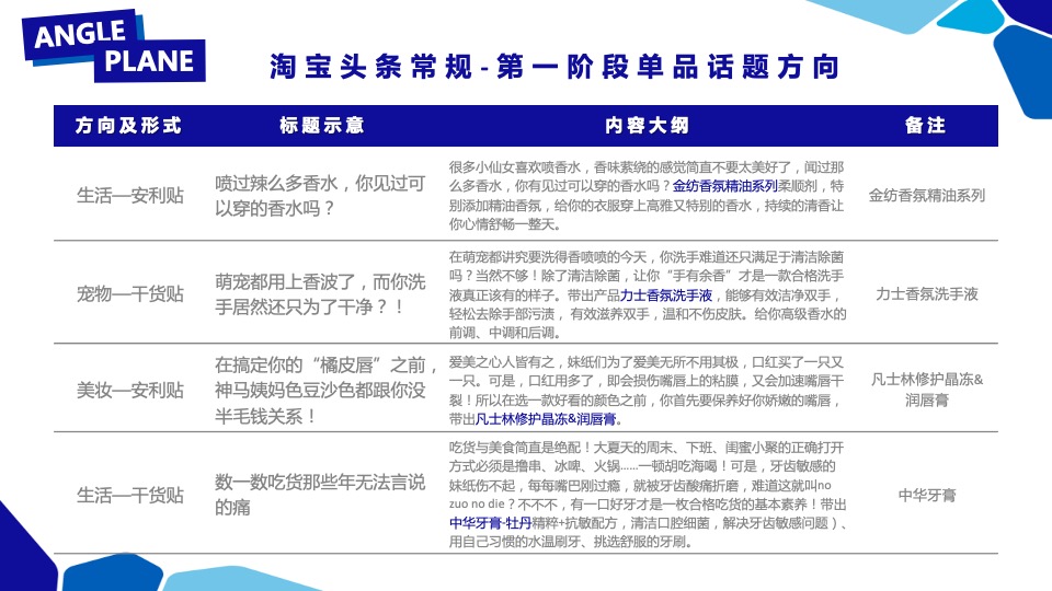 联合利华新品淘宝系推广方向规划【快消品】【电商营销】