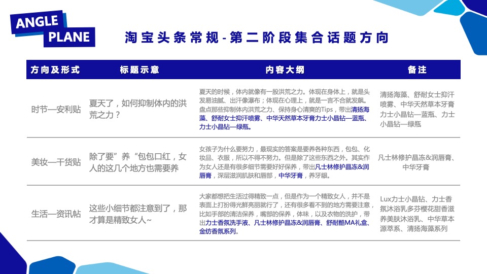 联合利华新品淘宝系推广方向规划【快消品】【电商营销】