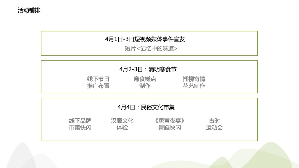 地产项目清明#人间有味是清欢#主题活动策划案