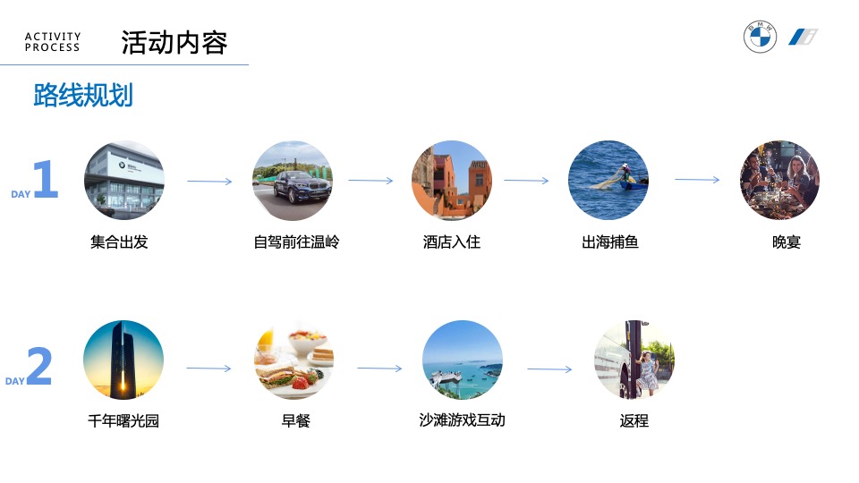 汽车品牌车主自驾游（乘风破浪 纵驰山海主题）活动策划方案