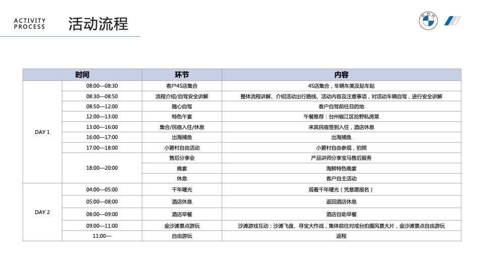 汽车品牌车主自驾游（乘风破浪 纵驰山海主题）活动策划方案