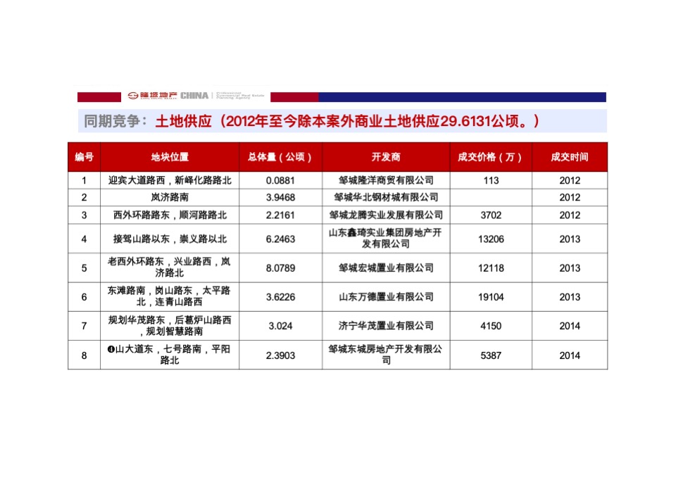 商业广场营销策划定位方案