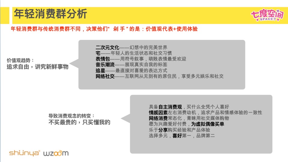 七度空间品牌IP策划案