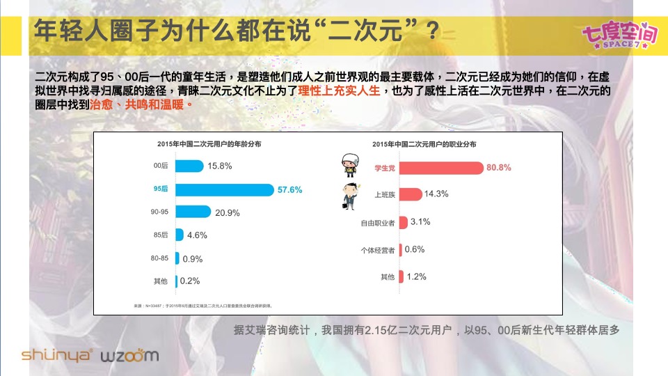 七度空间品牌IP策划案